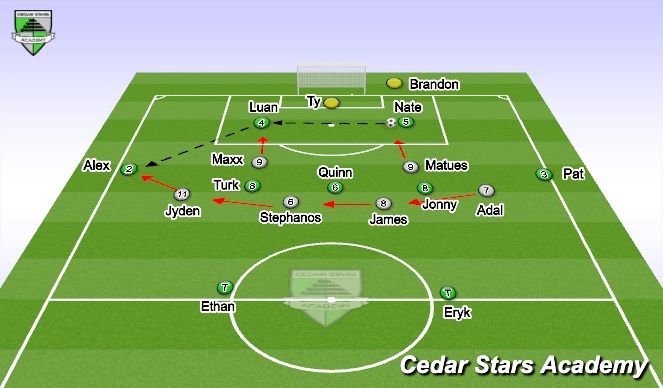 Football/Soccer Session Plan Drill (Colour): Activity 2