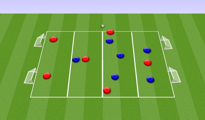 Football/Soccer: Defending the central third and Lane 3 to force wide ...