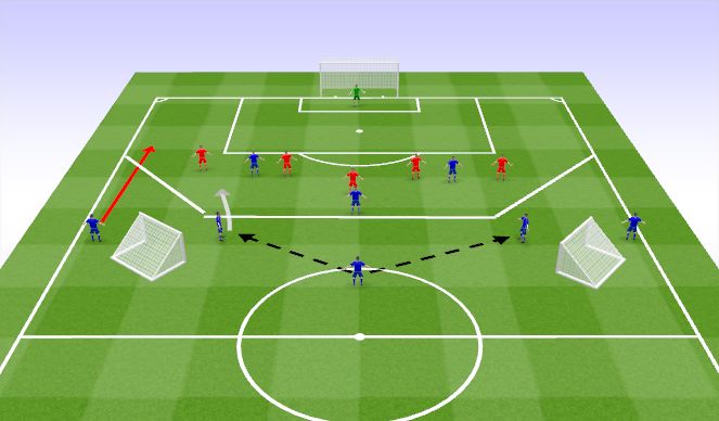Football/Soccer Session Plan Drill (Colour): Numerical Overload - Dribble to attract