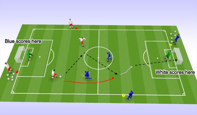 Football/Soccer Session Plan Drill (Colour): 2v2 Fastbreak