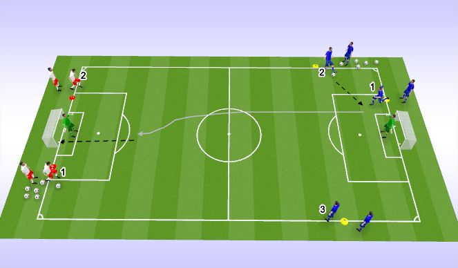 Football/Soccer Session Plan Drill (Colour): Liverpool Fastbreak