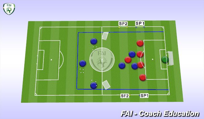 Football/Soccer Session Plan Drill (Colour): MDG - 1