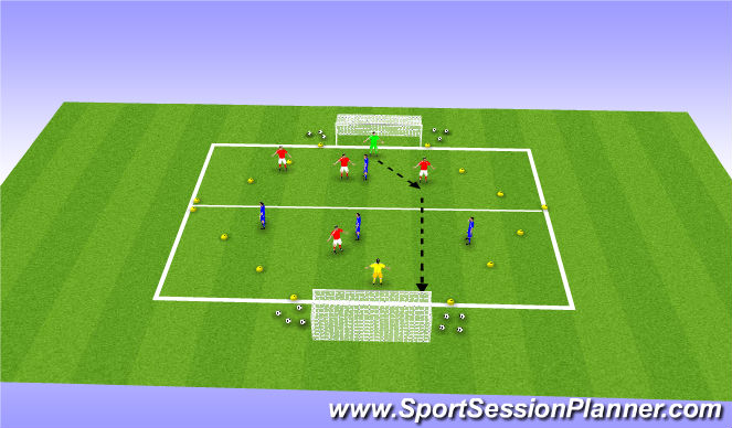 Football/Soccer Session Plan Drill (Colour): Finishing from Distance