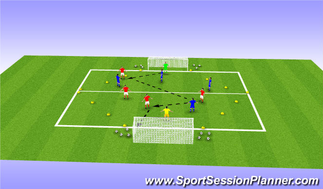 Football/Soccer Session Plan Drill (Colour): Close Range Finishing