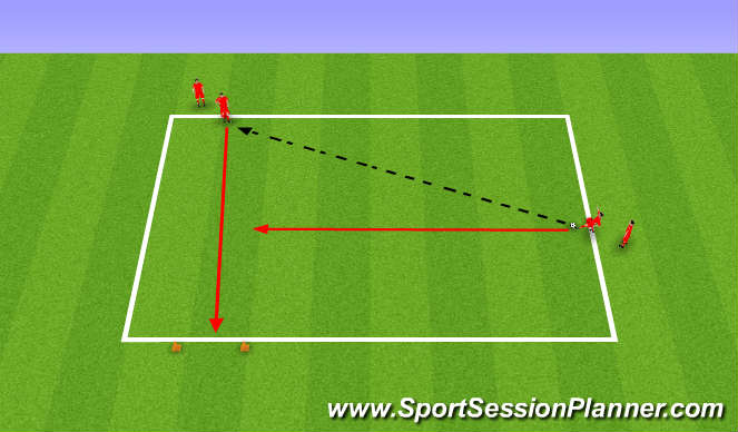 Football/Soccer Session Plan Drill (Colour): Defending 1V1