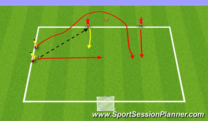 Football/Soccer Session Plan Drill (Colour): Defending 2v2
