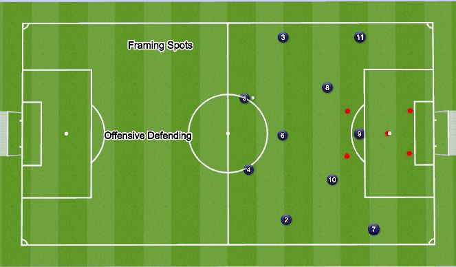 Football/Soccer Session Plan Drill (Colour): Shadow Framing