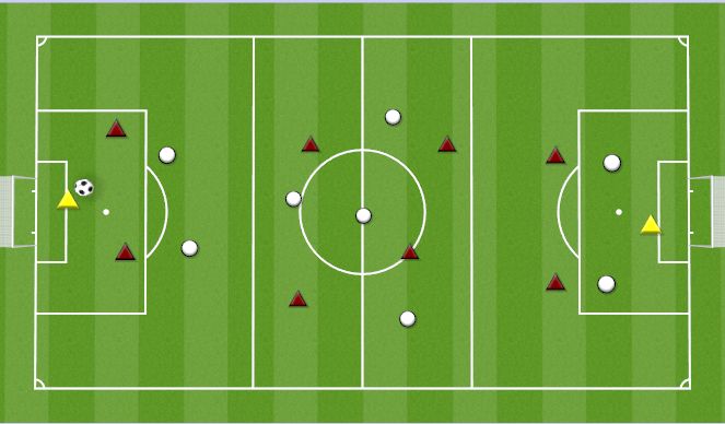Football/Soccer Session Plan Drill (Colour): 6V6 + GOALKEEPERS ZONE GAME