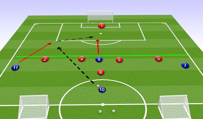 Football/Soccer Session Plan Drill (Colour): Orientation Phase