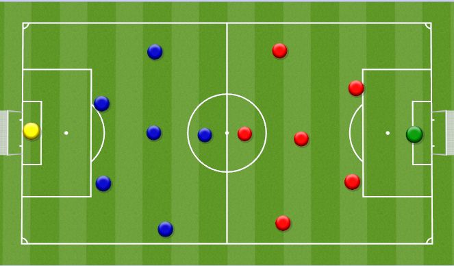 Football/Soccer Session Plan Drill (Colour): Implmentation Phase
