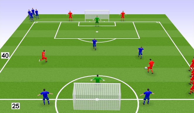 Football/Soccer Session Plan Drill (Colour): 2v2 Waves +2