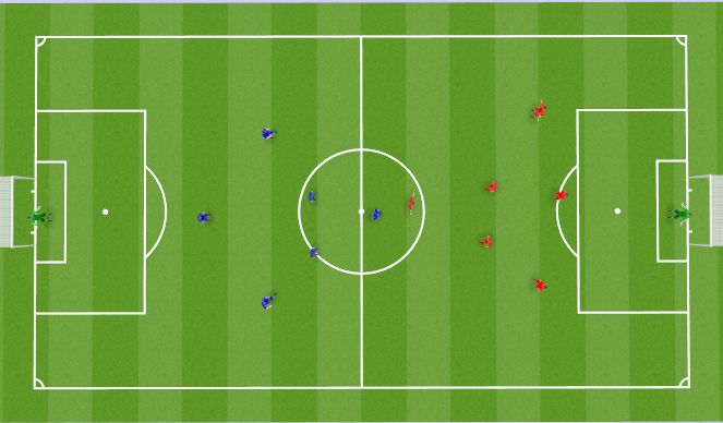 Football/Soccer Session Plan Drill (Colour): 7v7