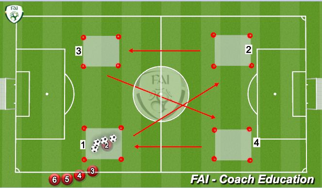 Football/Soccer Session Plan Drill (Colour): x-box