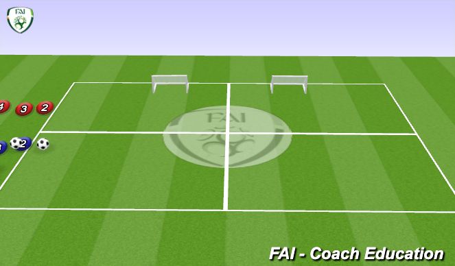Football/Soccer Session Plan Drill (Colour): 2 goal defending
