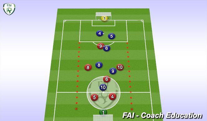 Football/Soccer Session Plan Drill (Colour): defending centrally 