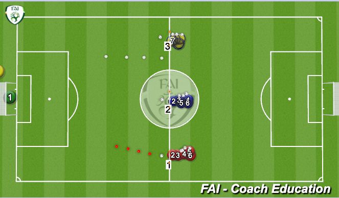 Football/Soccer Session Plan Drill (Colour): free shot, 1v1 to 2v1