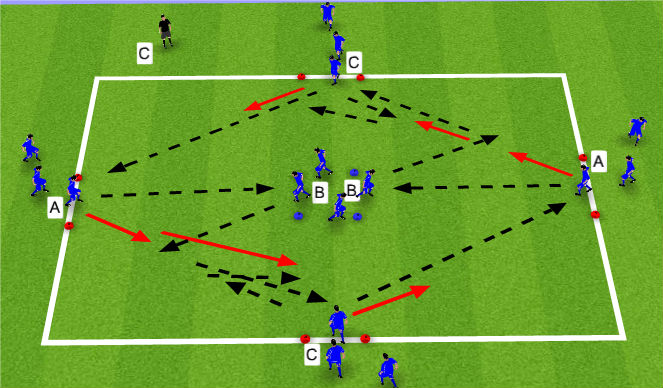 Football/Soccer Session Plan Drill (Colour): Technical Warm Up Pattern