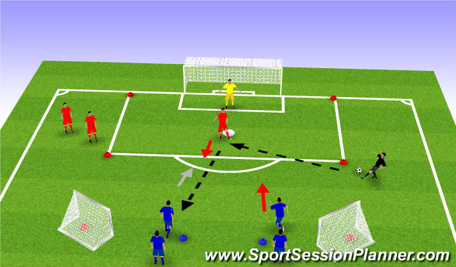 Football/Soccer Session Plan Drill (Colour): 2v1 To Goal