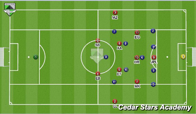 Football/Soccer Session Plan Drill (Colour): ATT 1