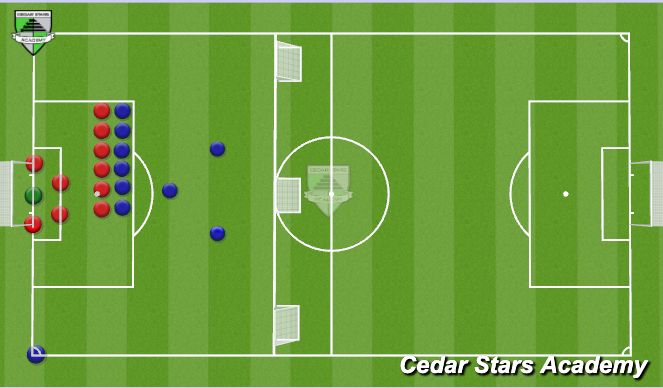 Football/Soccer Session Plan Drill (Colour): Def Corners