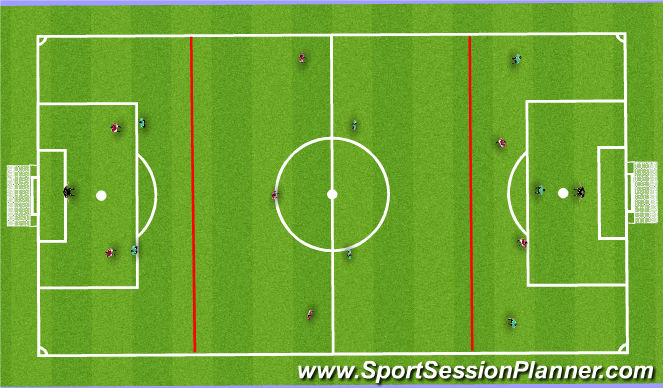Football/Soccer Session Plan Drill (Colour): Component 2