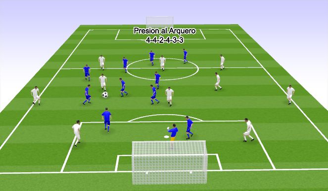 Football/Soccer Session Plan Drill (Colour): Animación 1