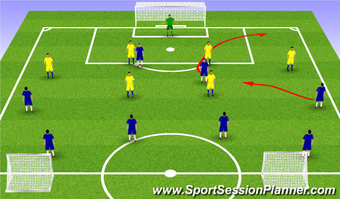 Football Soccer 9 And 10 Tactical Inventive Play Academy Sessions 