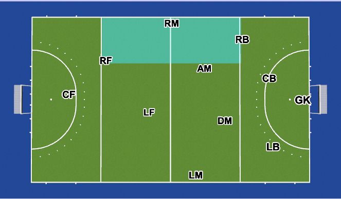 Hockey Session Plan Drill (Colour): Outlet