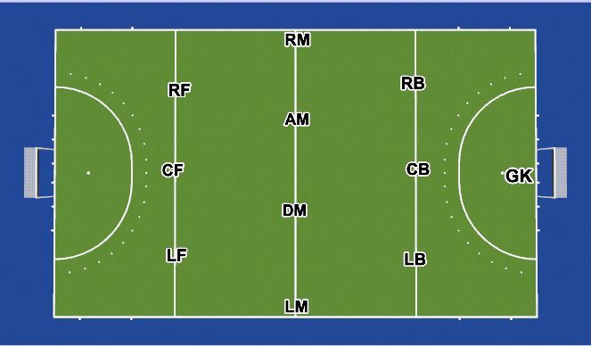Hockey Session Plan Drill (Colour): General