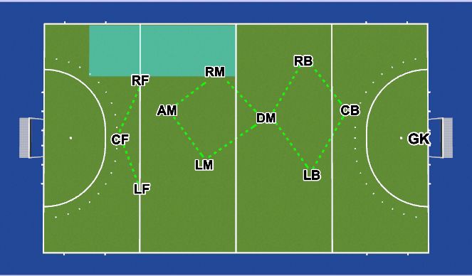 Hockey Session Plan Drill (Colour): Press