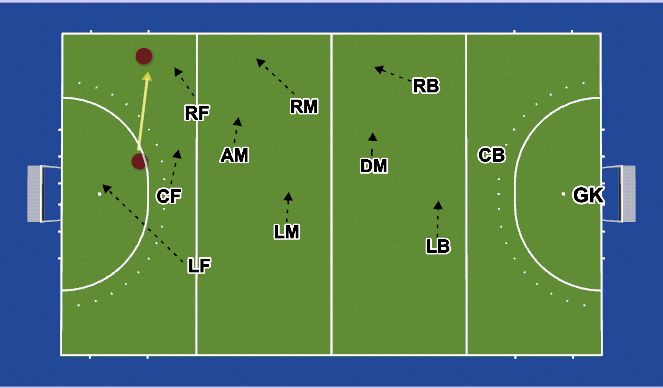Hockey Session Plan Drill (Colour): Press Shift