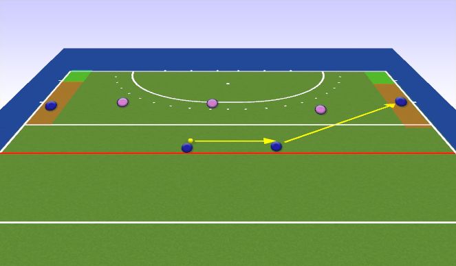 Hockey Session Plan Drill (Colour): Outlet vs Press 1/3