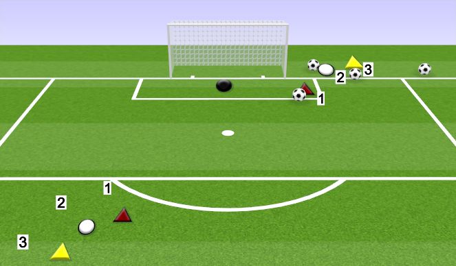 Football/Soccer Session Plan Drill (Colour): FINISHING: BOBBY HOWE