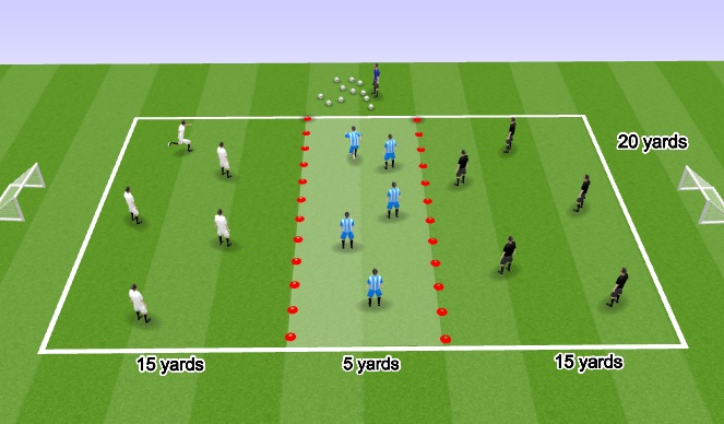 Football/Soccer Session Plan Drill (Colour): Pressure/Cover