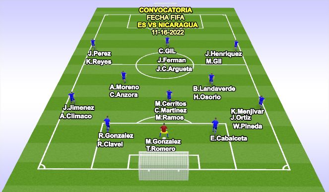 Football/Soccer: CONVOCATORIA ES vs NICARAGUA (Goalkeeping