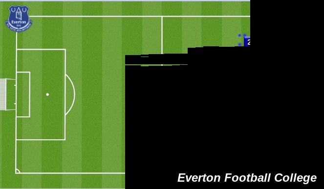Football/Soccer Session Plan Drill (Colour): Animation 2