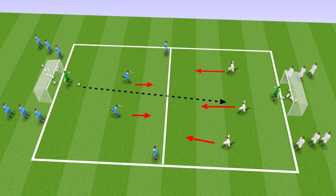 Football/Soccer Session Plan Drill (Colour): 3v2 to 4v3