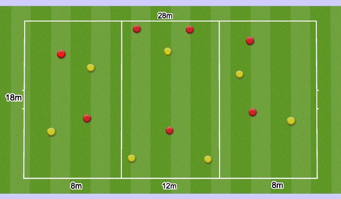 Football/Soccer Session Plan Drill (Colour): Positioning Game
