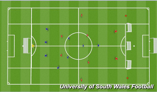 Football/Soccer Session Plan Drill (Colour): Specific Practice