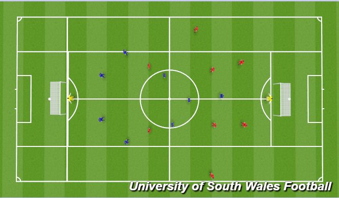 Football/Soccer Session Plan Drill (Colour): LSG