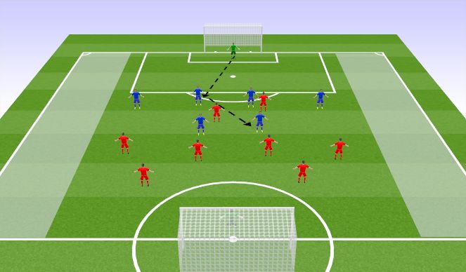 Football/Soccer Session Plan Drill (Colour): Screen 2