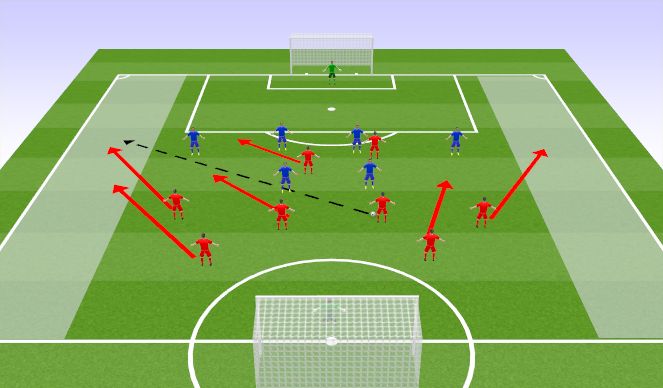 Football/Soccer Session Plan Drill (Colour): Screen 3