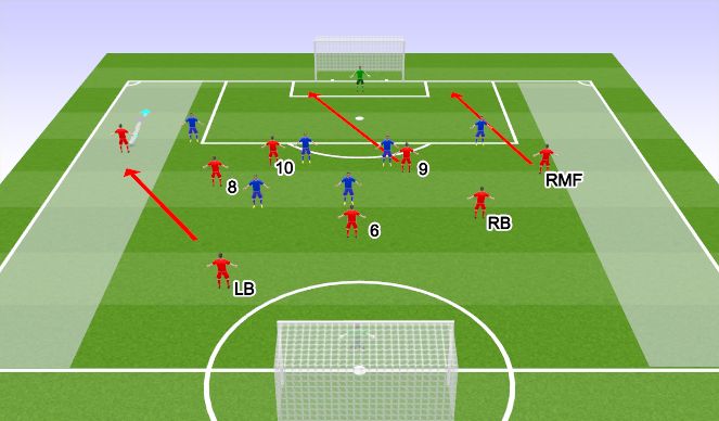 Football/Soccer Session Plan Drill (Colour): Screen 4