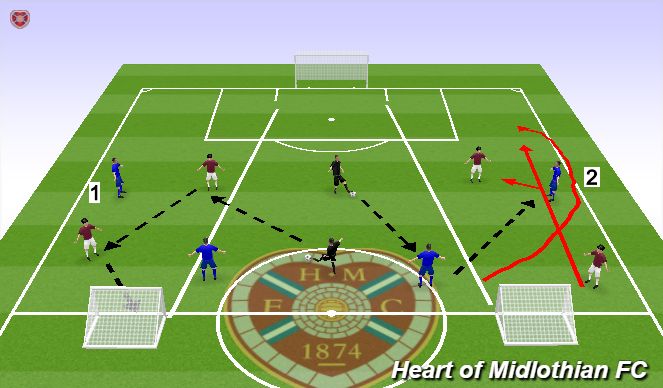 Football/Soccer Session Plan Drill (Colour): 2v2