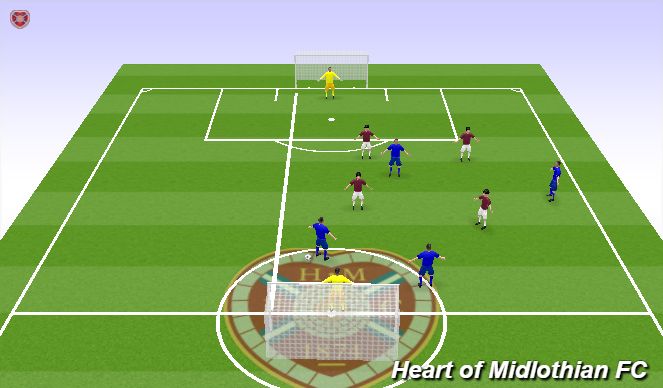 Football/Soccer Session Plan Drill (Colour): 4v4 + GKs