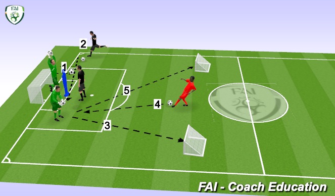 Football/Soccer Session Plan Drill (Colour): Screen 1