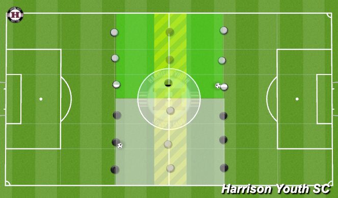 Football/Soccer Session Plan Drill (Colour): Recovery and Delay - 6v3 Skill Practice