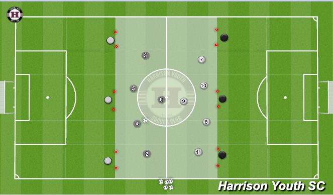 Football/Soccer Session Plan Drill (Colour): 5v5 to target 