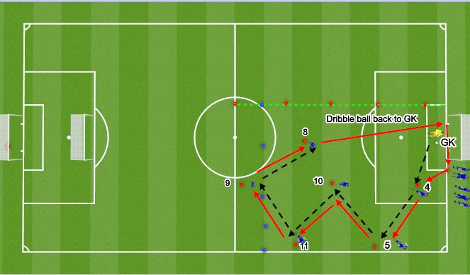 Football/Soccer Session Plan Drill (Colour): Warm Up - passing (10 mins)