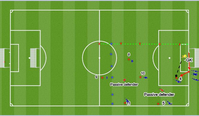 Football/Soccer Session Plan Drill (Colour): Positioning Exercise - defenders (10 mins)